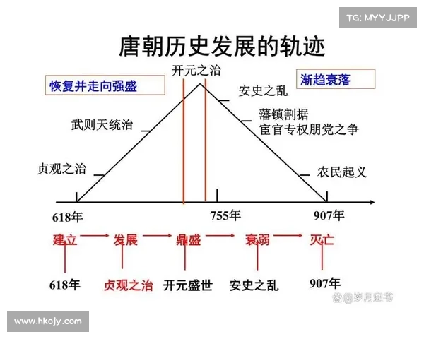 马嵬驿事件与唐朝政权更迭的深层次影响与历史反思