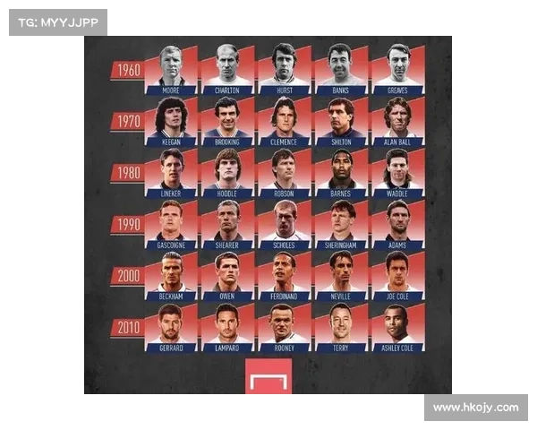 如何查询英格兰足球队大名单公布的具体时间和方式